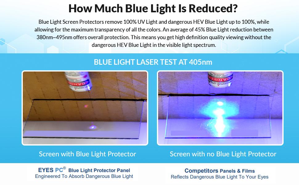 Blue laser demonstrating harzardous light cut by EYES PC Blue Light Blocking Panel